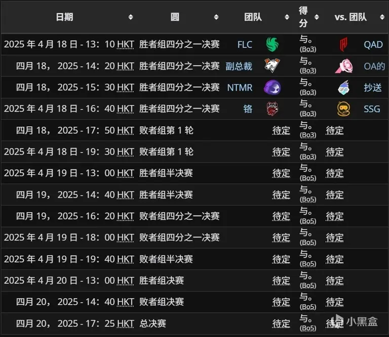 场地因素？多名选手抱怨比赛现场灯光过强，影响屏幕观感。